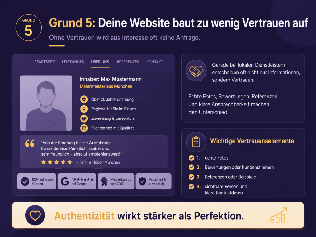 Infografik zu Vertrauenselementen auf einer Website mit Foto, Bewertungen, Referenzen und Kontaktdaten.