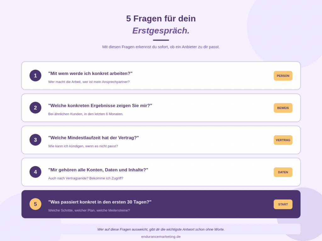 Die fünf wichtigsten Fragen für das Erstgespräch mit einem Marketing-Anbieter zu Person, Beweis, Vertrag, Datenrechten und Start in den ersten 30 Tagen