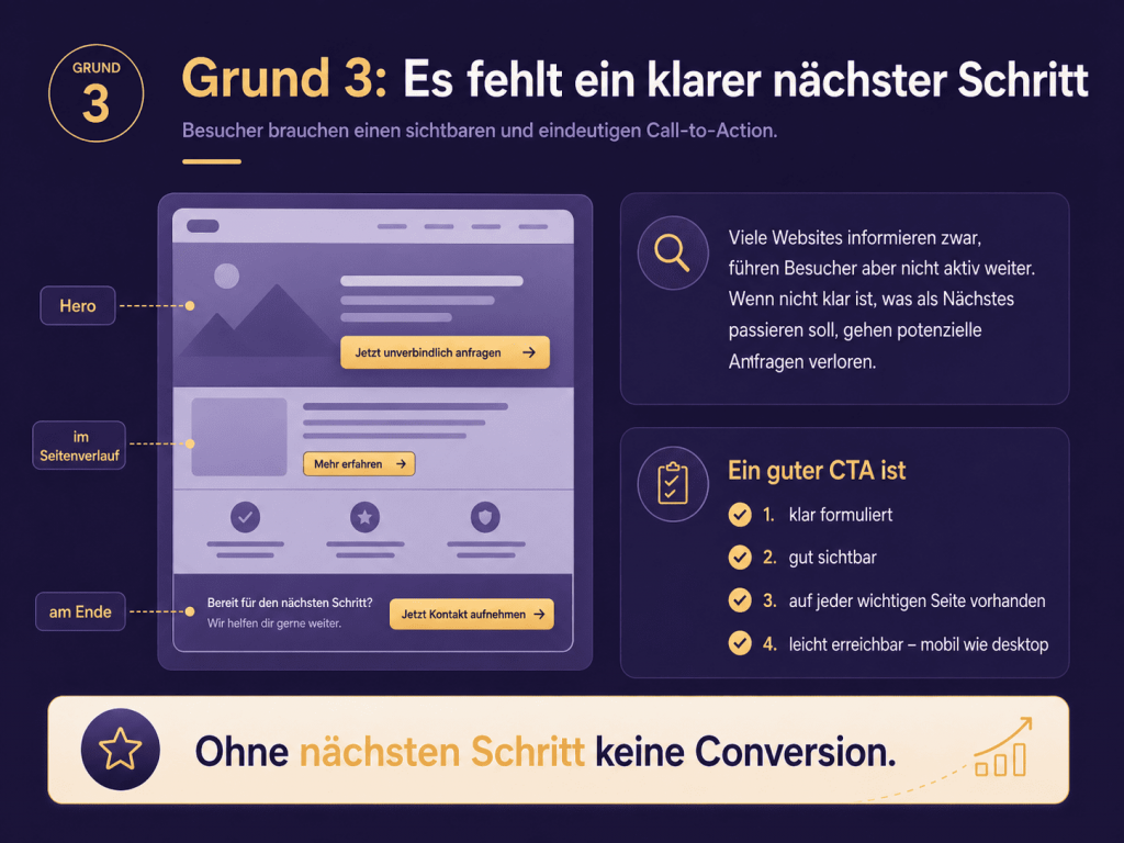 Infografik zu Call-to-Actions auf einer Website mit hervorgehobenen CTA-Positionen.