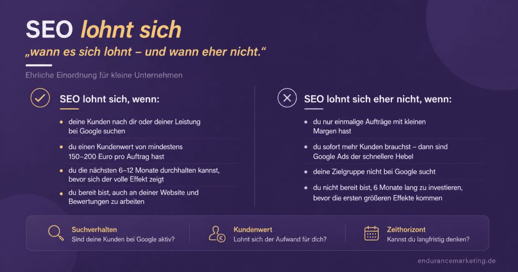 Infografik, die zeigt, wann sich SEO für kleine Unternehmen lohnt und wann eher nicht.