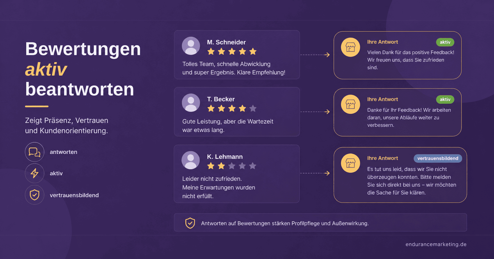 bewertungen-aktiv-beantworten-google-business-profil