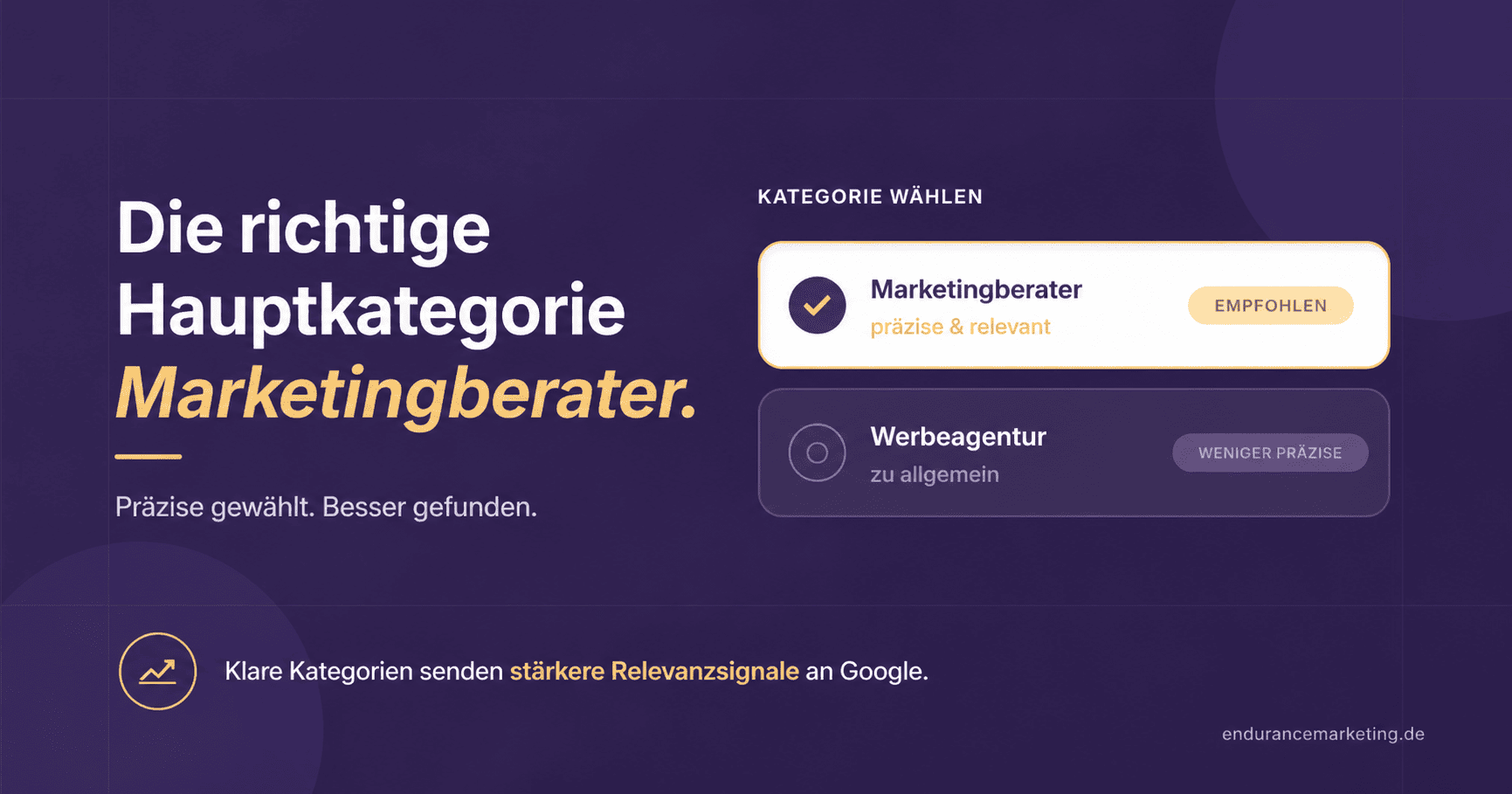 Grafik zur richtigen Google-Business-Hauptkategorie mit Vergleich zwischen Marketingberater und Werbeagentur.