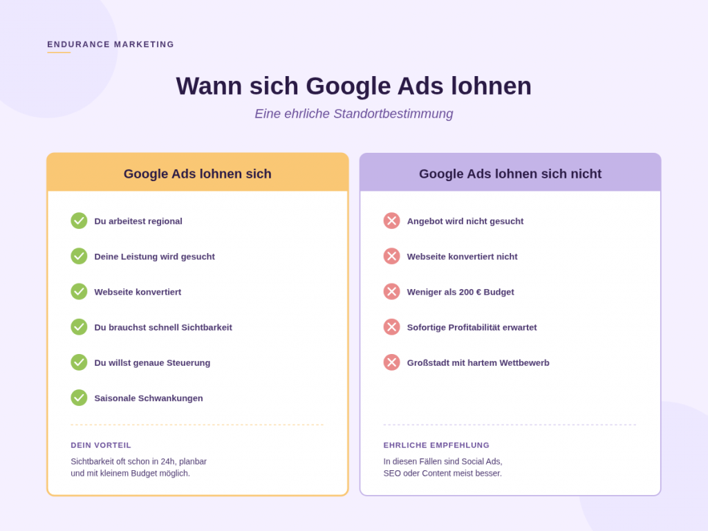 Infografik mit Entscheidungshilfe wann sich Google Ads für kleine Unternehmen lohnen und wann andere Marketing-Maßnahmen sinnvoller sind